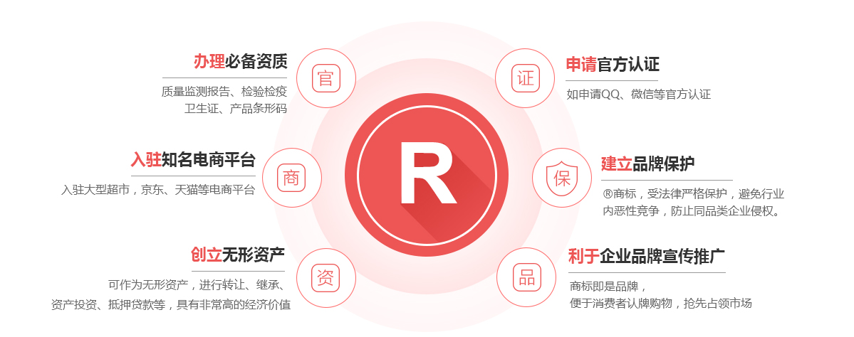 台江商标注册的作用